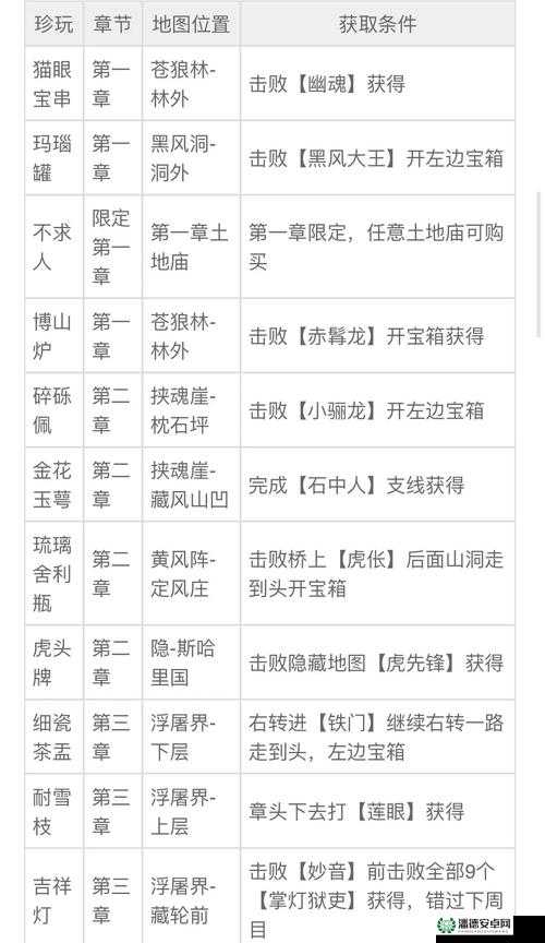 黑神话悟空中，如何深度解析并获取神秘的摩尼珠珍玩？