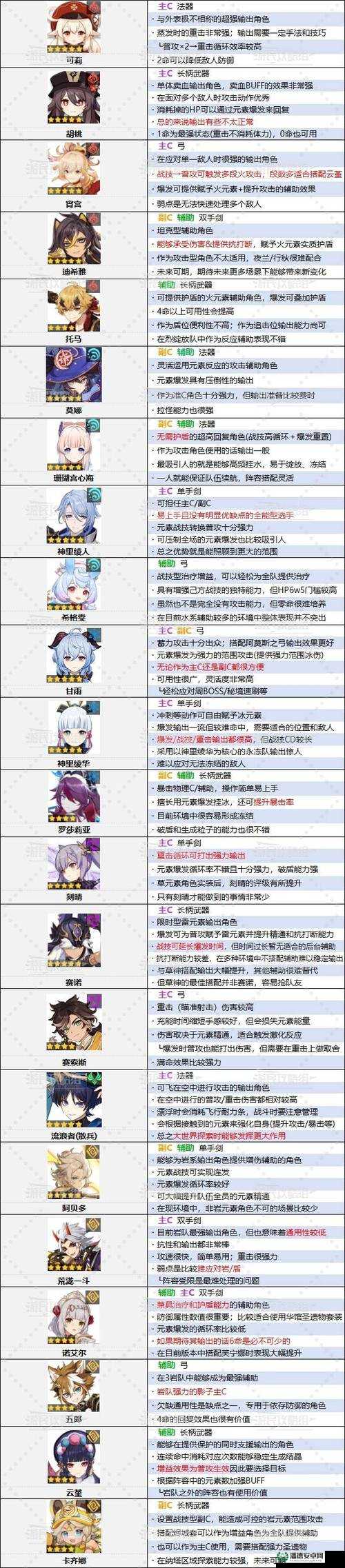 原神希诺宁角色到底是几星级？官方介绍引发玩家热议