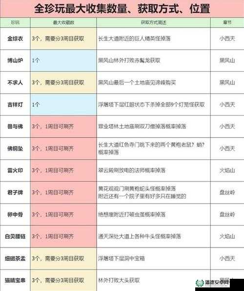 如何巧妙获取黑神话，悟空石双双精魄？底层逻辑与操作技巧全揭秘！