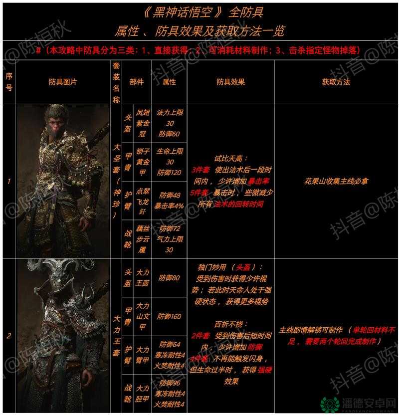 黑神话悟空中如何解锁强力法术乌川，获取攻略全揭秘？