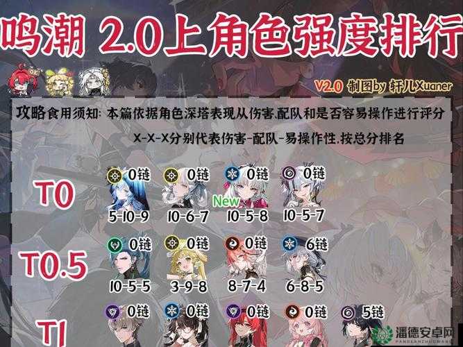 鸣潮1.2版本享受生活成就如何轻松达成？深度攻略解析来了！