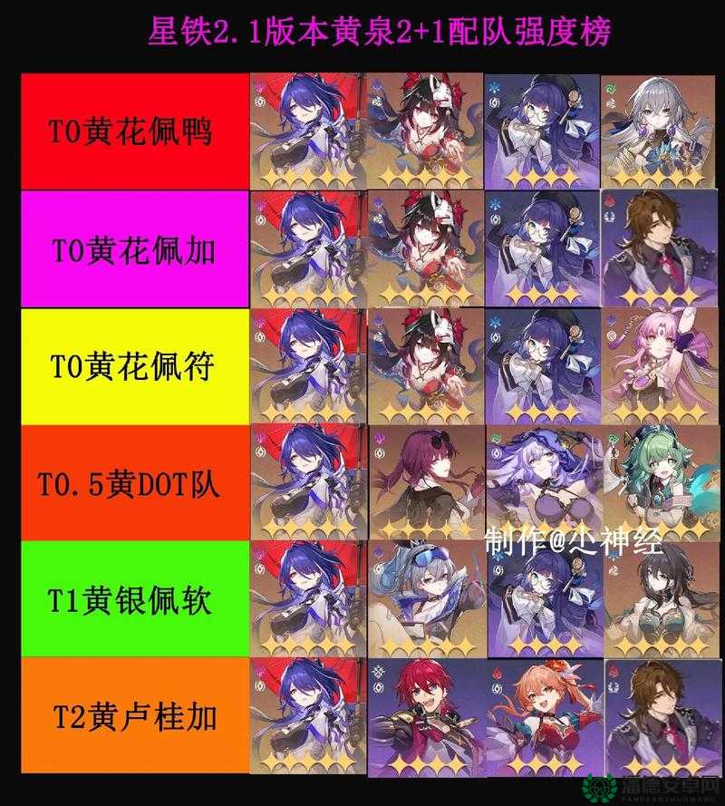 崩坏星穹铁道中，欺人虚言其三如何满星配队？最佳策略揭秘！
