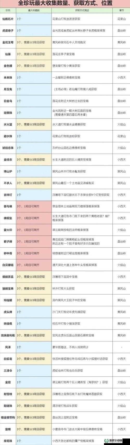 黑神话悟空甜雪究竟如何获取？全面攻略揭秘！