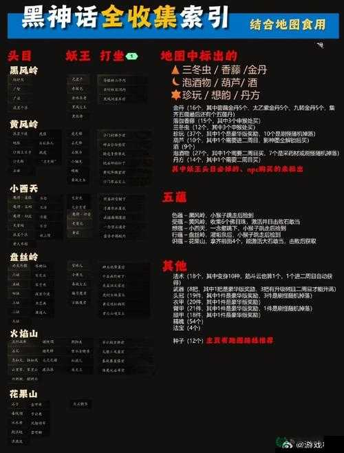 黑神话悟空隐藏支线大揭秘，拨浪鼓背后的资源管理艺术何在？