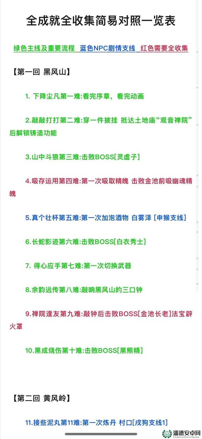 黑神话悟空黄金引路十九难，成就攻略如何历经演变，背后有何秘密？