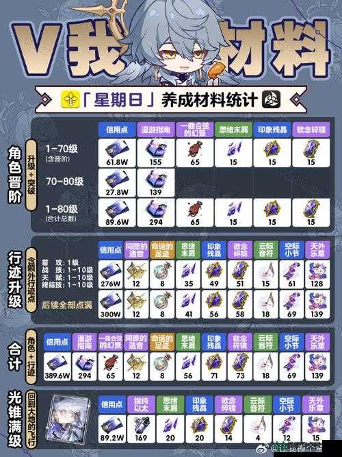 崩坏星穹铁道人非草木其三如何通关？详细攻略大揭秘！