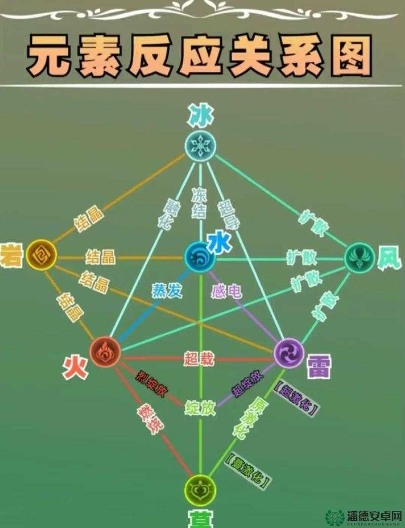 原神元素反应图大揭秘，如何掌握资源管理的高效艺术？