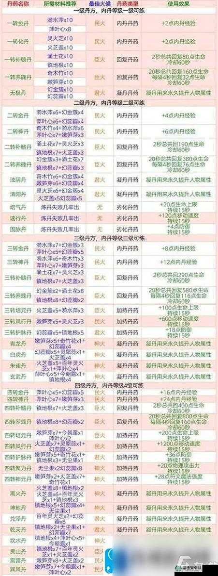创造与魔法2023年2月6日最新礼包兑换码究竟是什么？快来揭秘！