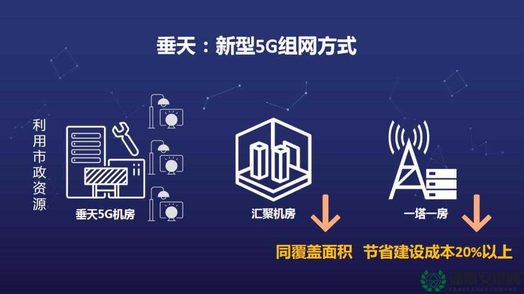 想了解 5G 与 3B 的密切关系吗？快来探索 www.5g3b 的精彩世界