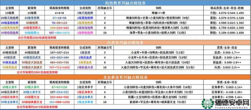 创造与魔法2023年1月28日最新礼包兑换码是什么？详解来了！
