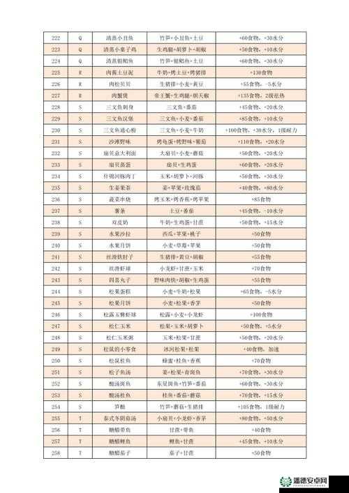 创造与魔法2023年1月27日最新礼包兑换码究竟是什么？快来揭秘！