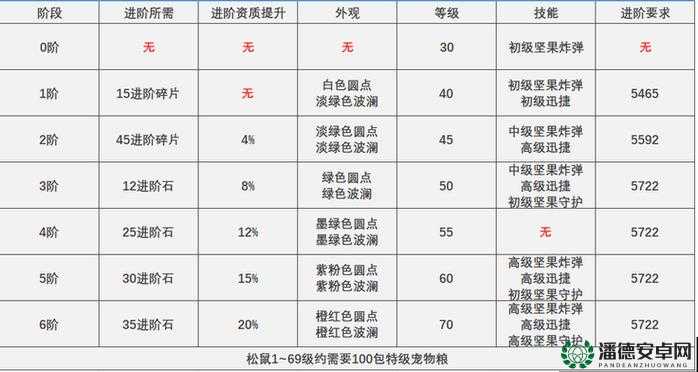 创造与魔法2023年1月5日礼包兑换码揭晓，资源管理新篇章有何惊喜？