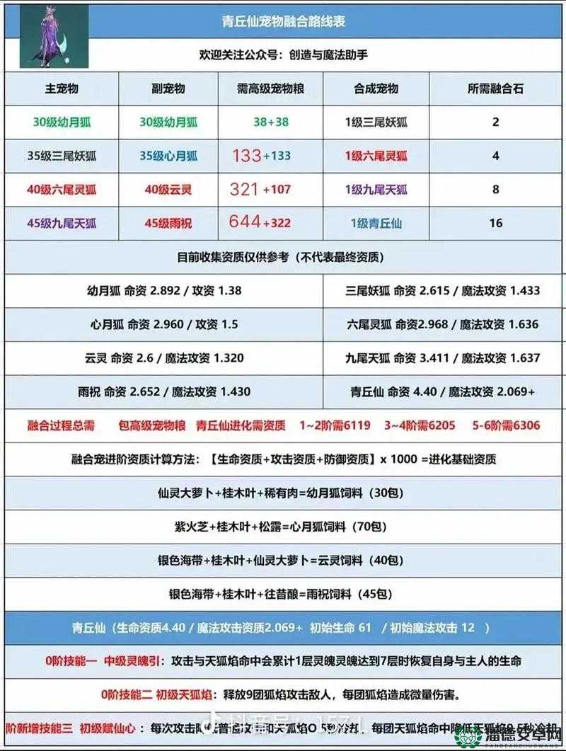 创造与魔法2023年1月4日最新礼包兑换码究竟是什么？深度解析来了！