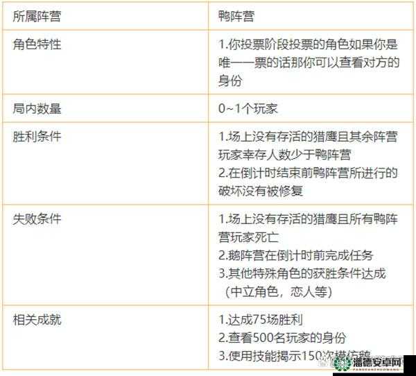 鹅鸭杀隐形玩法究竟如何操作？全面攻略揭秘隐藏技巧！