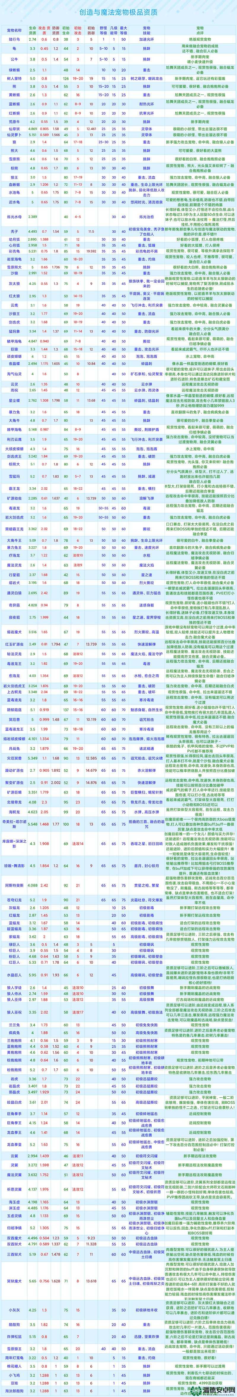 创造与魔法12月23日最新礼包兑换码是什么？快来领取攻略！