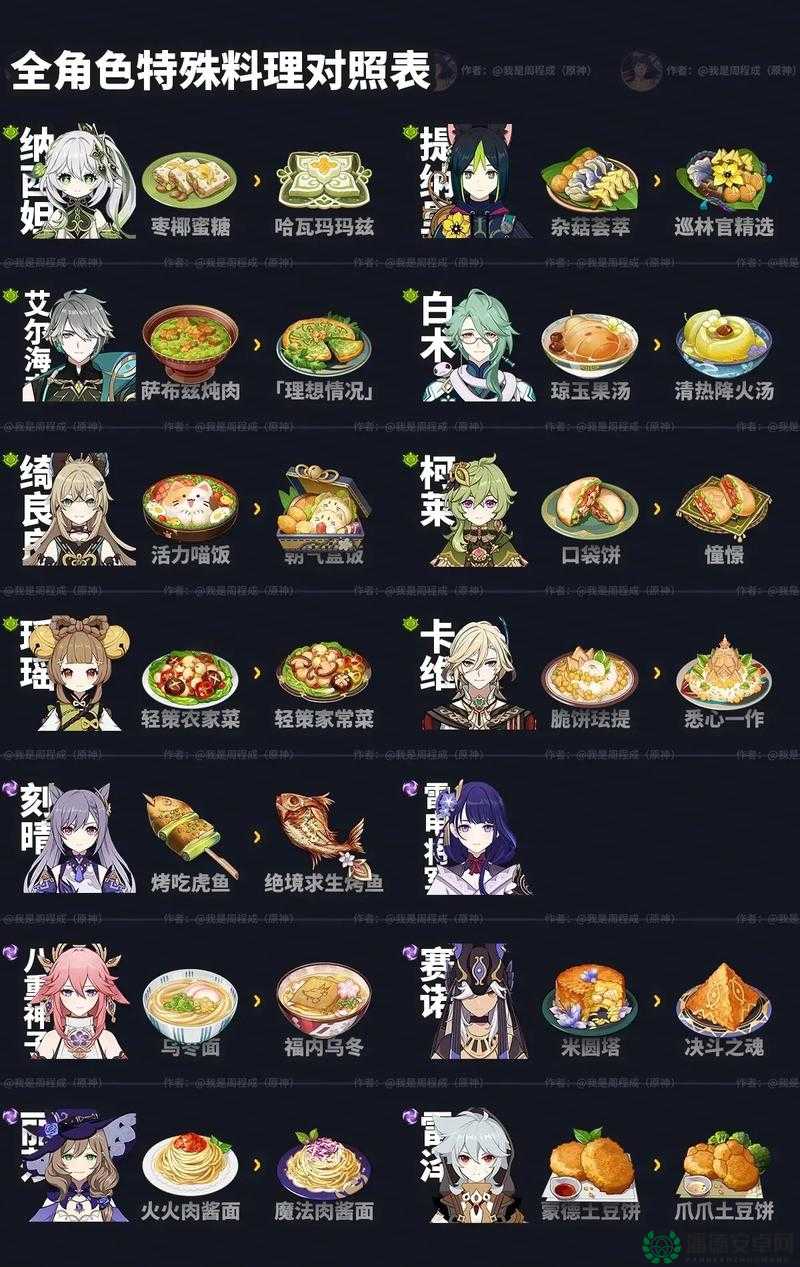 原神3.3新增食谱究竟有何奥秘？底层逻辑与实战应用全面剖析！