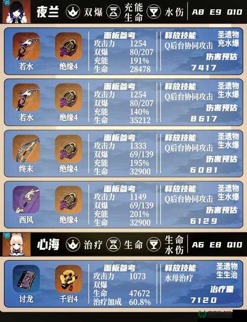 如何优雅又危险地完成原神中的水仕女任务，秘诀何在？
