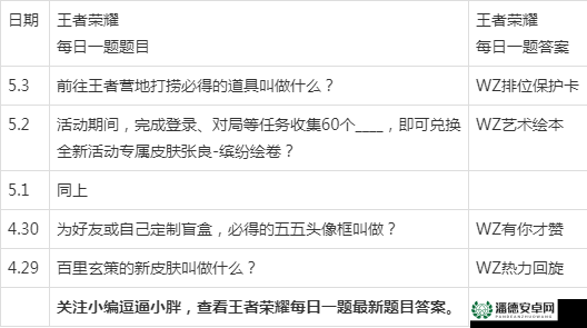 王者荣耀2022年12月20日每日一题答案究竟是什么，未来玩法又将有何革命性变化？