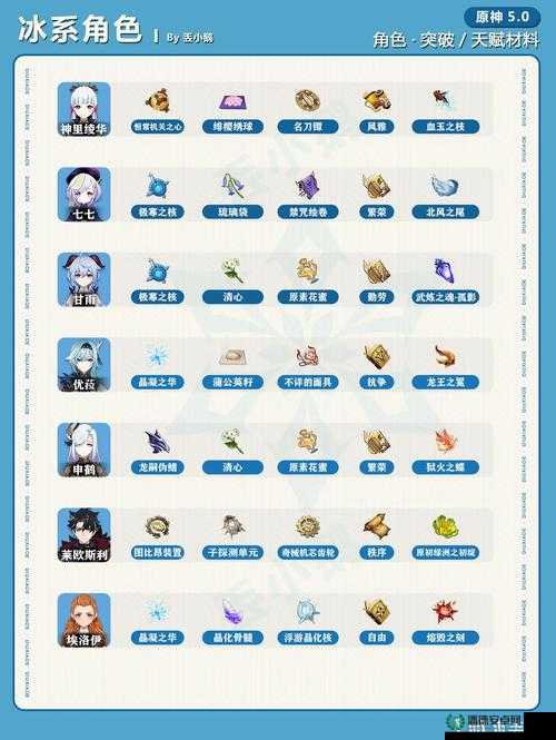原神刚劲试炼怎么完成？全面解析助你轻松过关！