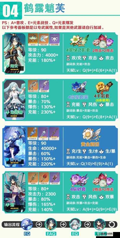 原神珐露珊技能全解析，她能否引领风系角色玩法新革命？
