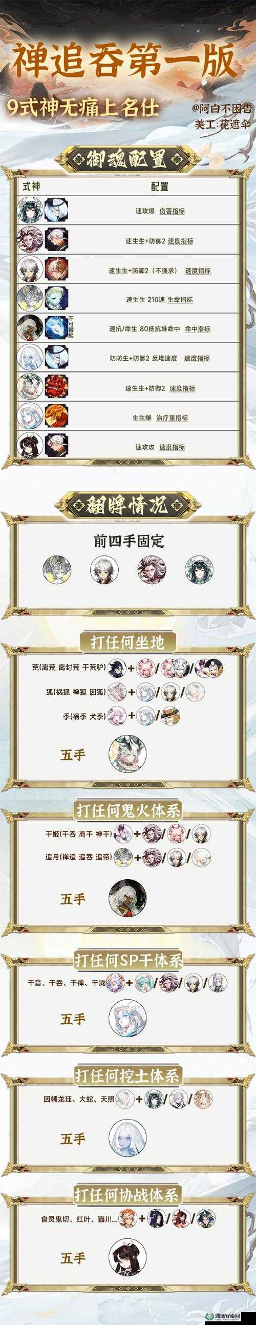 阴阳师2022年12月6日为何突然停服？游戏攻略又该如何调整？