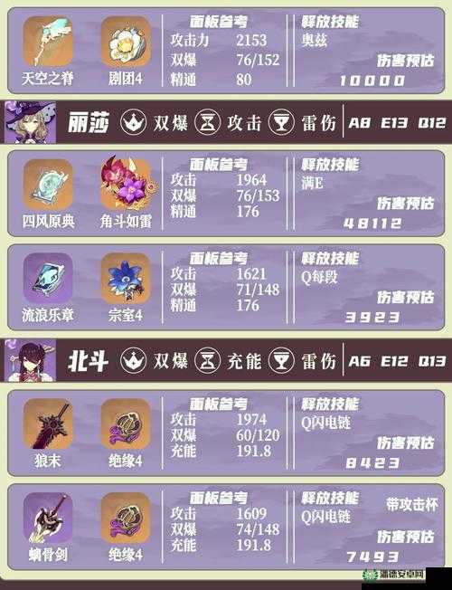 原神玩家必看，要求太多的蘑菇头成就究竟如何解锁？全解析来了！