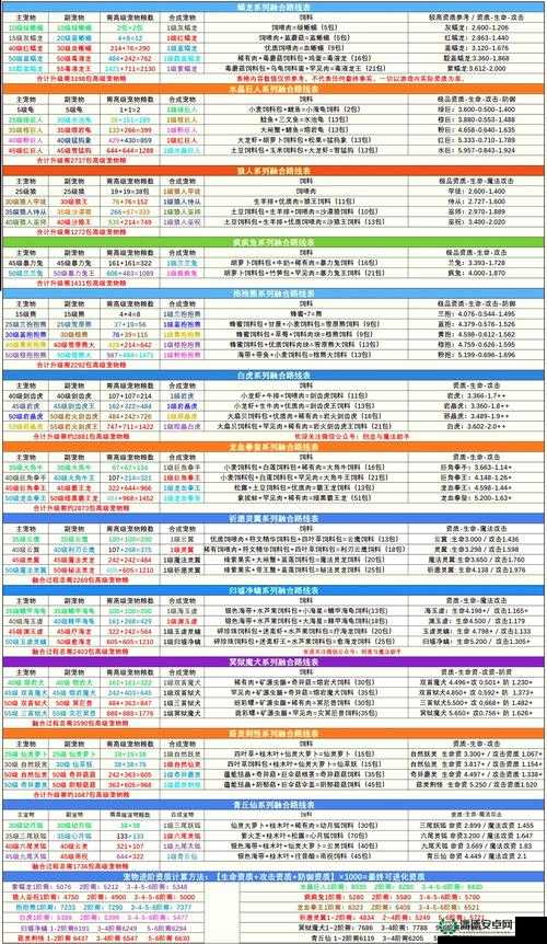 创造与魔法12月2日新礼包兑换码是什么？最新攻略揭秘！