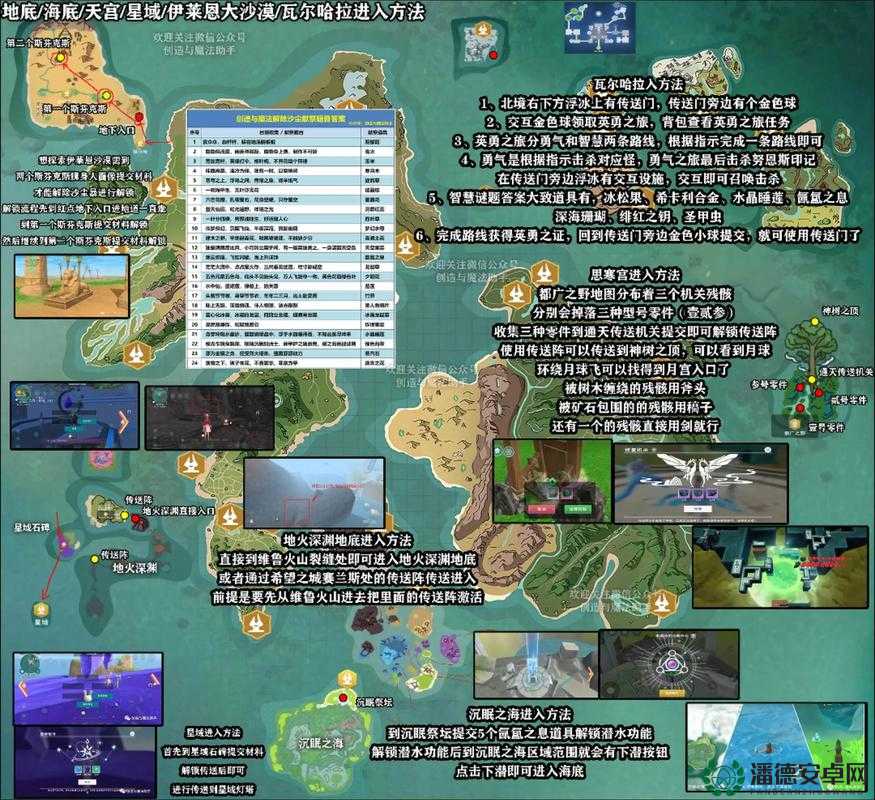 创造与魔法11月28日新礼包码将揭晓，三大革命性玩法前瞻，会是哪些？