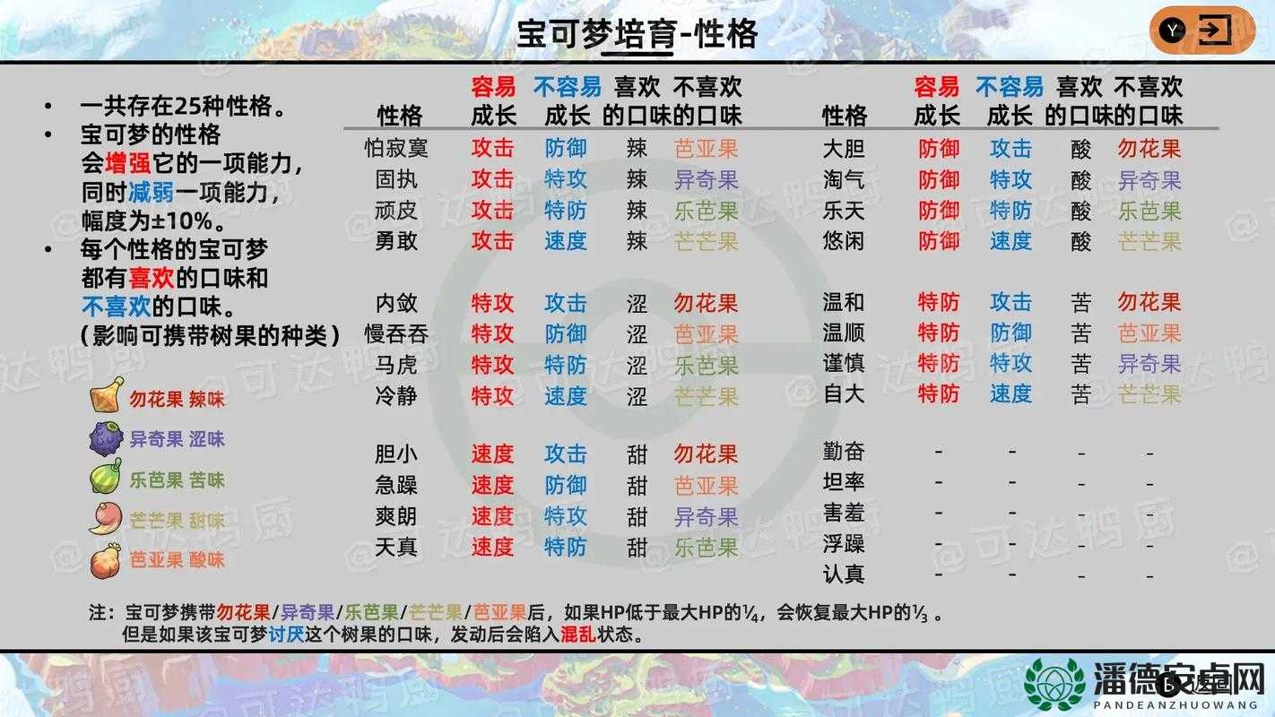 宝可梦朱紫中，如何高效运用性格修改方法提升资源管理效率？