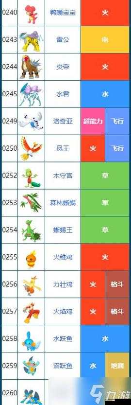 宝可梦朱紫图鉴收集奖励究竟有哪些？解锁无尽宝藏的秘诀何在？