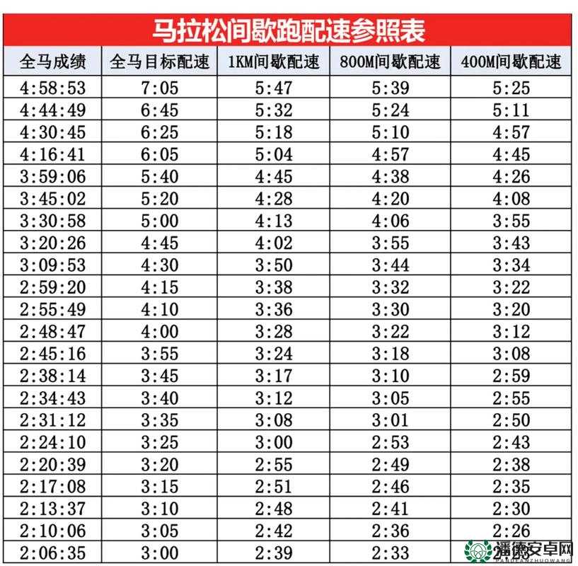 人马配速45分钟一小时多少？揭秘高效跑步训练的最佳速度与时间分配