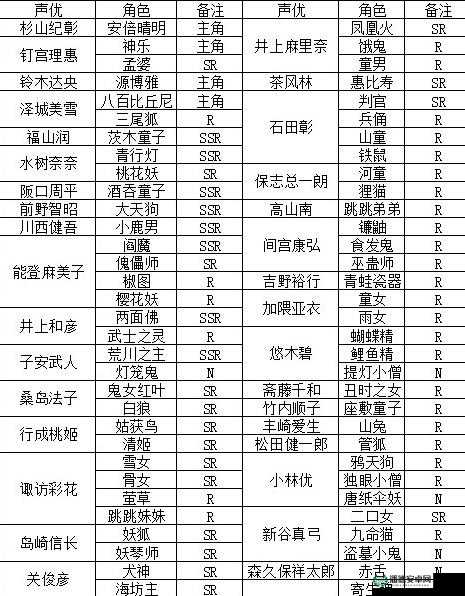 七七日语 cv 究竟是谁？为何能深受大家喜爱？探秘七七日语 cv 的独特魅力