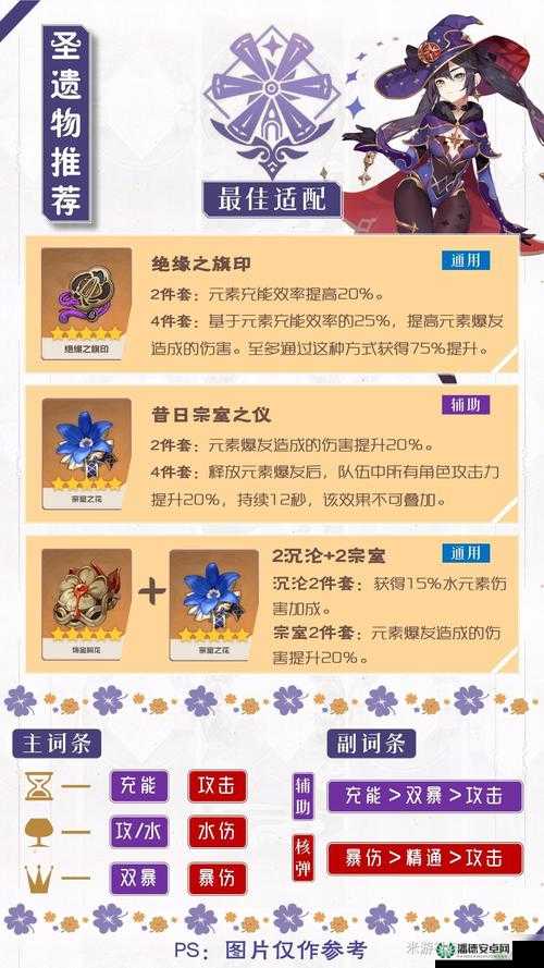 原神玩家必看，莱依拉圣遗物如何搭配才能达到最佳效果？