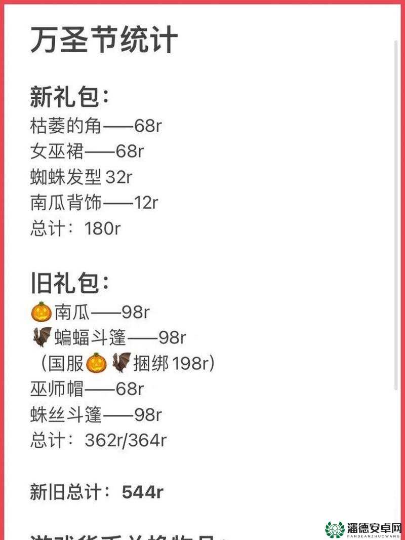 光遇2022万圣节礼包总价超700元，玩家质疑其合理性？