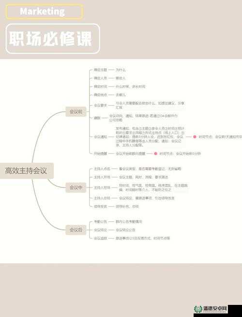 如何通过高效会议提升团队协作：详细解析会议内容与实施策略，助力企业快速发展
