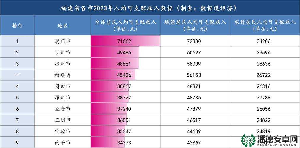 2024年大菠萝福建官方人口数据发布：最新统计与趋势分析，了解福建省人口变化详情