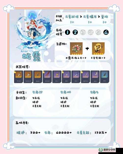 原神妮露突破材料究竟有哪些？深度解析带你一探究竟！