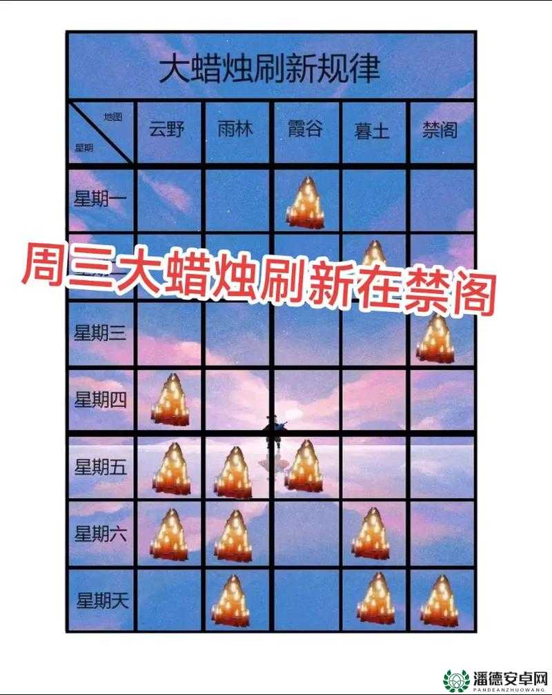 光遇2022年9月28日大蜡烛究竟藏在哪些神秘角落？