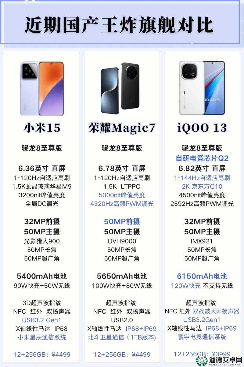 国产手机在线视频有哪些精彩内容？国产手机在线视频的特色亮点是什么？国产手机在线视频的优势在哪里？国产手机在线视频的热门类型有哪些？国产手机在线视频的用户体验如何？国产手机在线视频的资源丰富度如何？国产手机在线视频的推荐算法如何？国产手机在线视频的更新速度快不快？国产手机在线视频的互动性怎么样？