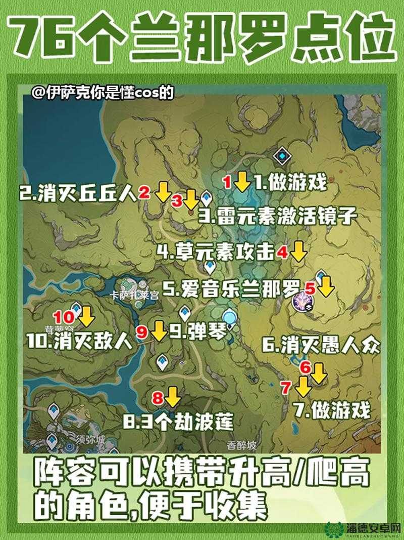原神往昔的桓那兰那七天神像究竟隐藏在哪里？解锁全攻略来了！