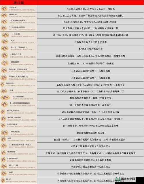 原神玩家必看，溢神的论证第五天完成方法如何历经演变？