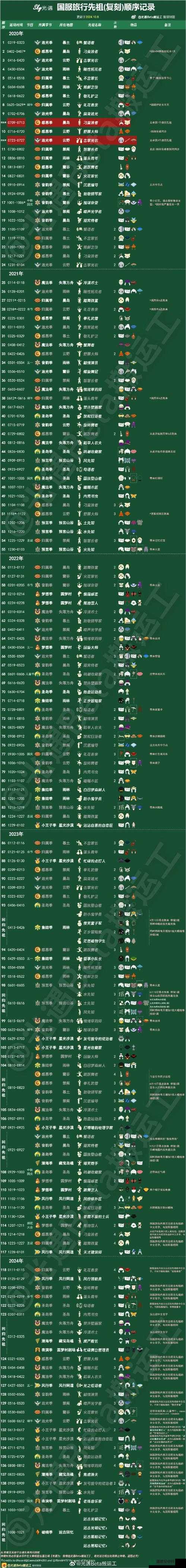光遇9.8拍肚皮先祖复刻究竟藏身何处？玩家快来探寻！