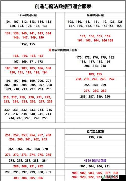 创造与魔法2022年9月4日最新礼包兑换码究竟是什么？深度解析来了！