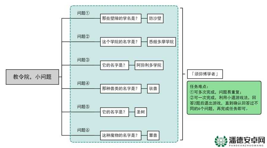 原神教令院小问题揭秘，资源管理智慧与实践的答案何在？