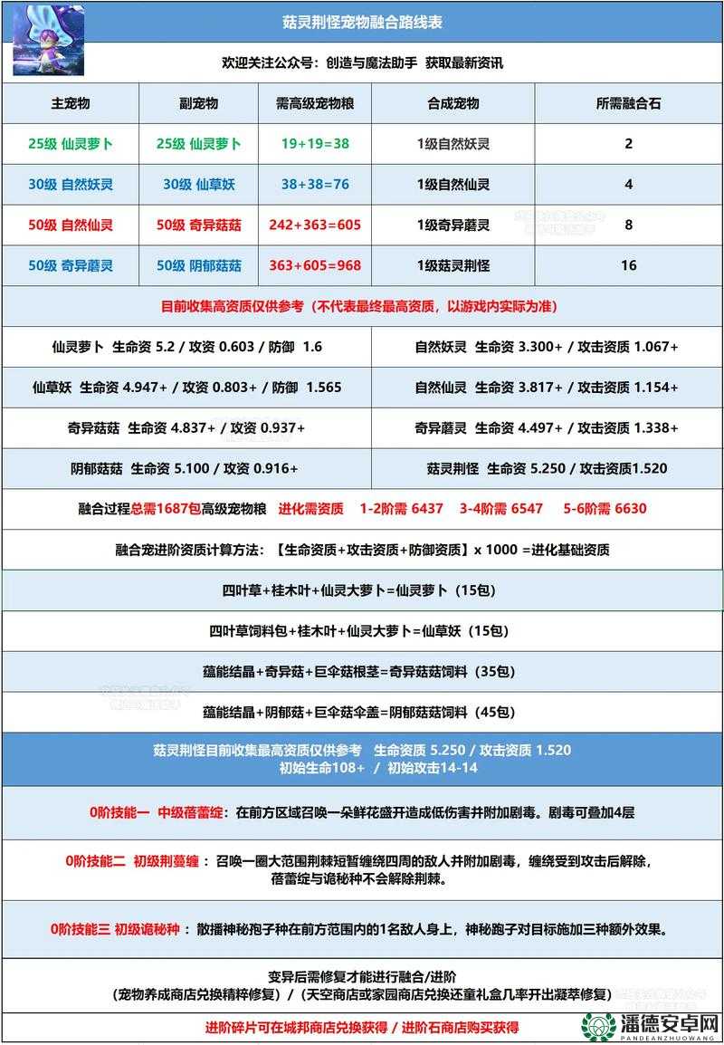 创造与魔法8月28日最新礼包兑换码是什么？深度解析来了！