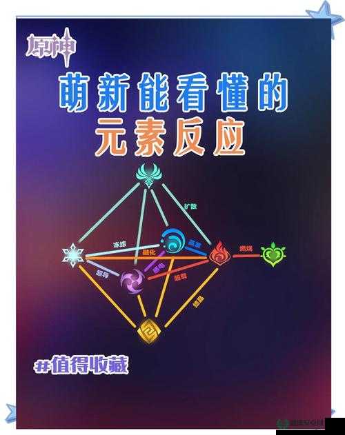 原神法器盈满之实，它真是解锁元素反应潜能的神秘钥匙吗？