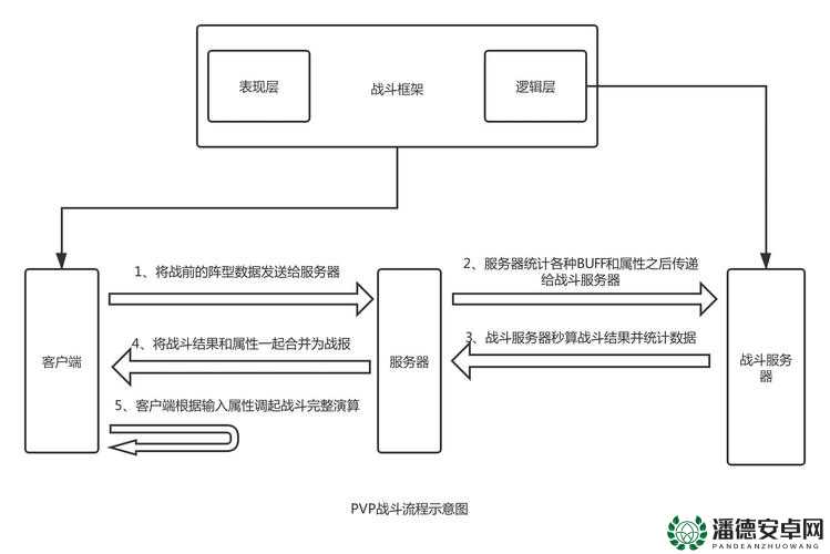 哪款有趣写实狩猎手游最值得一试？底层逻辑与实战操作全揭秘！