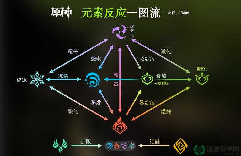 原神至高效能淬炼之剑如何通关？揭秘底层逻辑与操作映射攻略！
