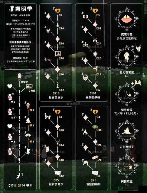 2022年8月5日光遇大蜡烛位置究竟在哪？玩法会有新革命吗？