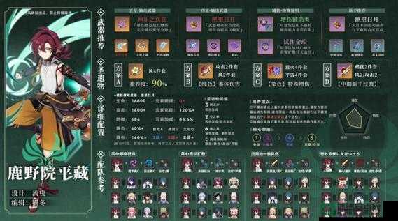 原神玩家必看，鹿野院平藏圣遗物如何搭配才能发挥最大战力？